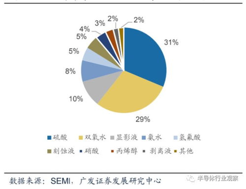 芯片材料全球格局 中國(guó)在電子產(chǎn)品銷(xiāo)售中的份額與挑戰(zhàn)