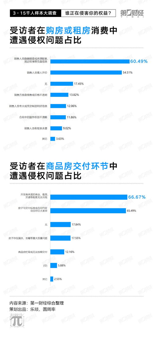千人調(diào)查揭示 線上糾紛近八成，電子產(chǎn)品、旅游及醫(yī)美成“重災(zāi)區(qū)”