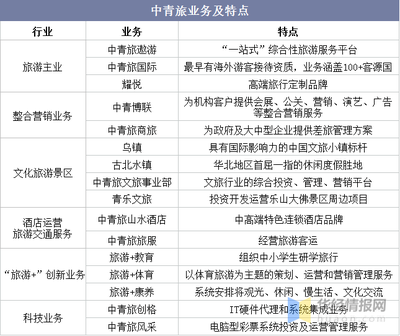 2021年中國旅游行業主要產業競爭格局及重點企業經營深度分析